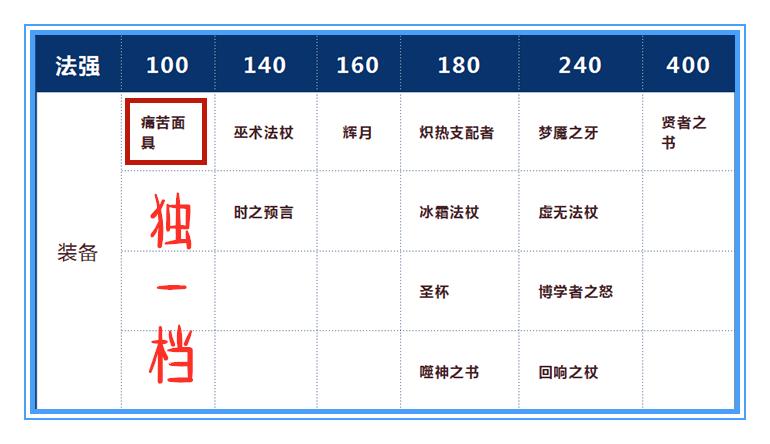 王者荣耀英雄削弱的太离谱,调整后痛苦面具是加强还是削弱了