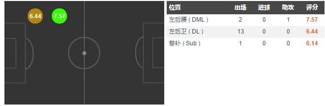 姜至鹏并未跟随深足训练,深足新援加盟名单