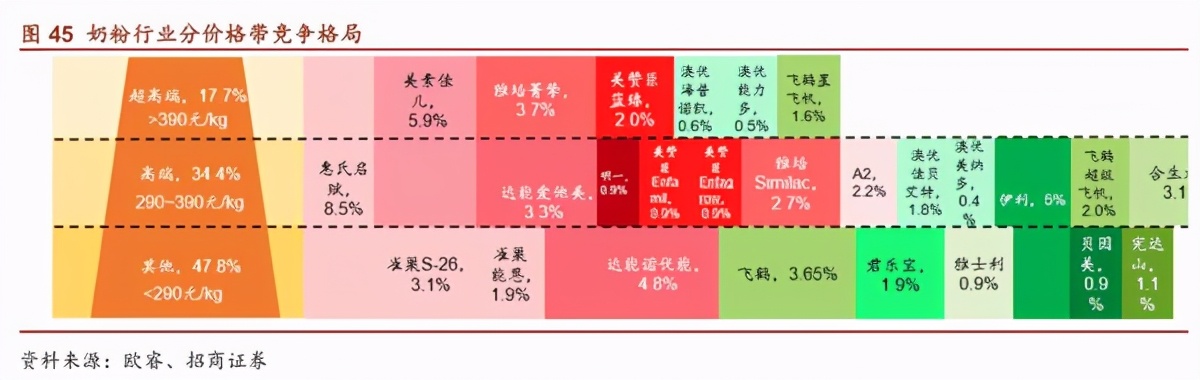 蓝河乳业中国有限公司,蓝河奶粉新出的是什么