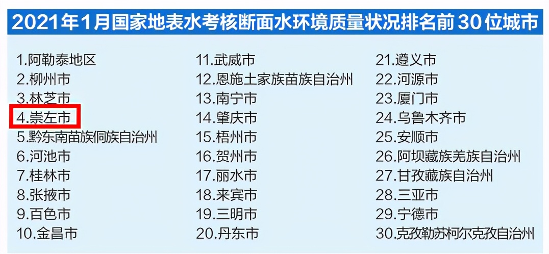 震撼崇左这下在全国出名了,崇左第一强县