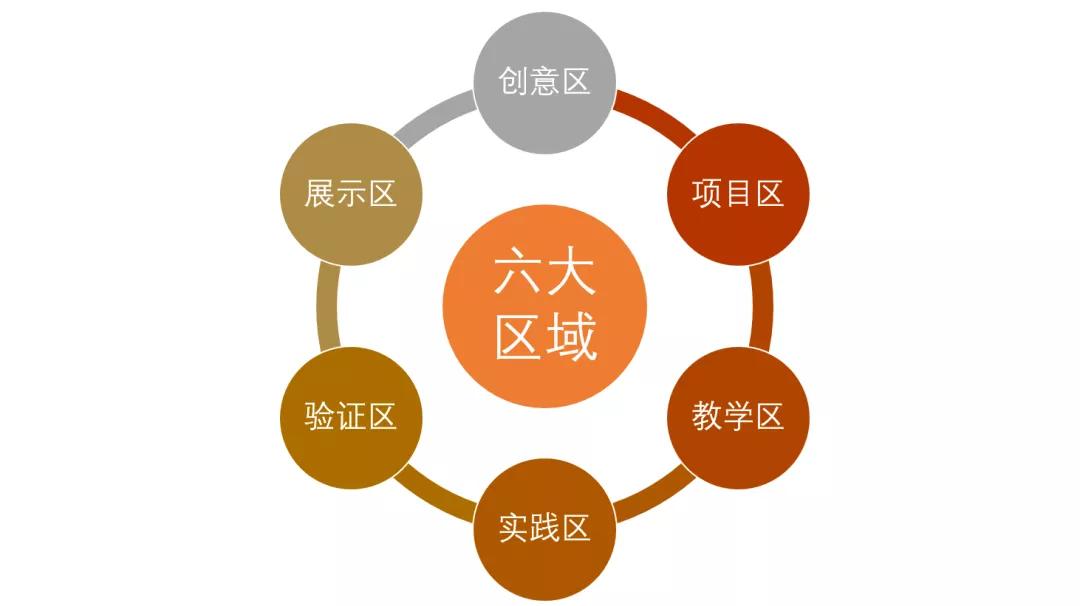 十堰市城区有多少所小学,十堰新建一所小学