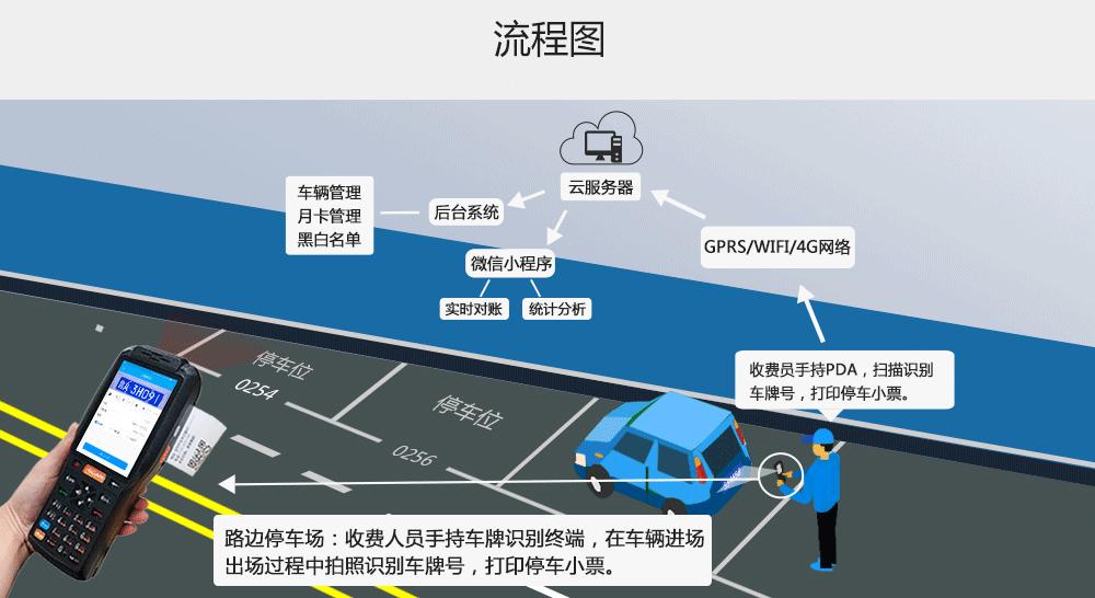 停车场自动收费系统怎样安装,停车场机器人自动收费系统