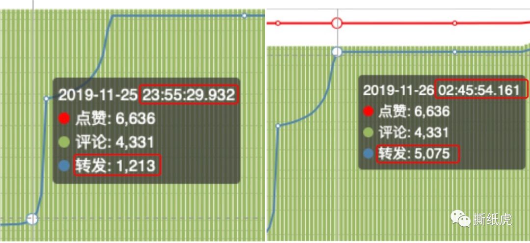 新品发售寻求种子用户,倩碧只做对了一半