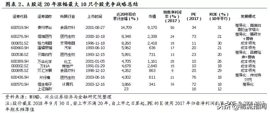 中通为什么能成功,中通发展史