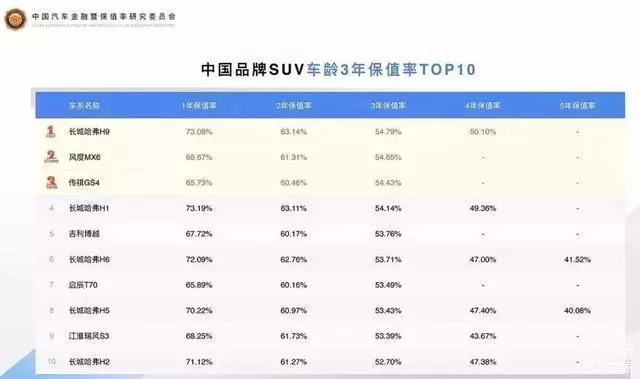 suv国产车质量排行榜博越,哈弗和吉利博越哪个保值