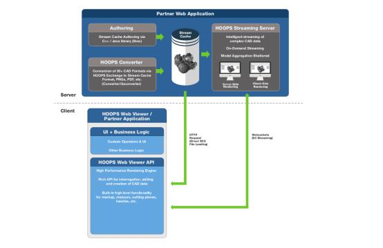 bim3d引擎,bim3d可视化引擎