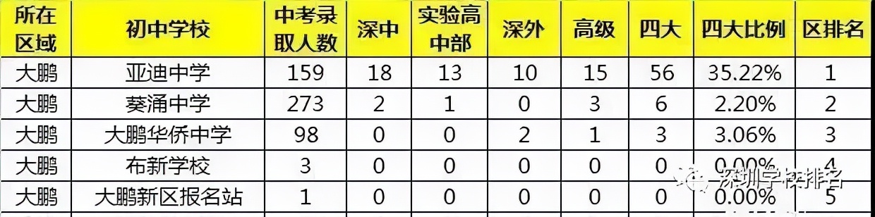 升学路径盘点,升学学生积分细则