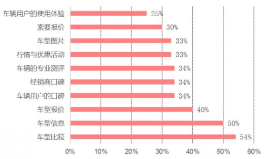高端二手车市场怎样经营,二手车市场发展前景如何