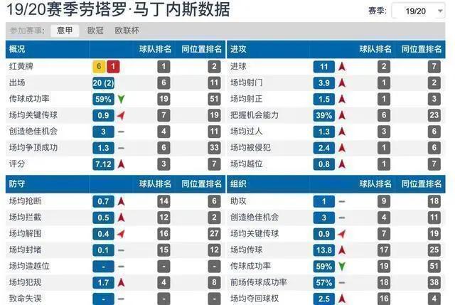 解读劳塔罗:能否成为梅西的理想搭挡及巴萨的真命天子？