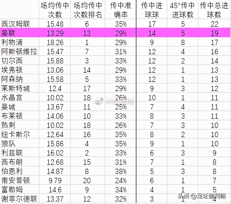 曼联如今的前场进攻效率够用吗,曼联的进攻战术跑位有问题
