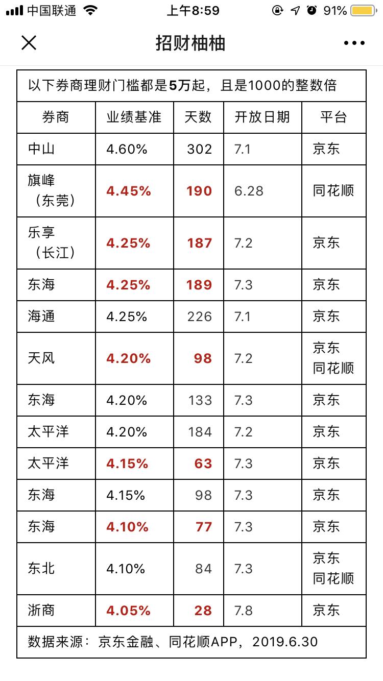 手里有5千块钱怎么理财,手里有5万闲钱怎么赚钱
