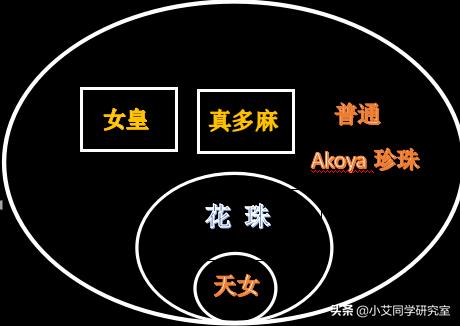 怎么挑选真正的珍珠,珍珠种类太多了怎么简单识别