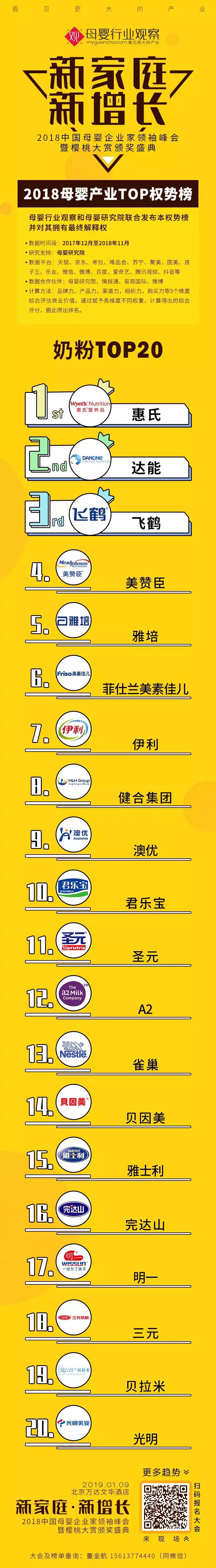 排名前十的奶粉2018,2018年奶粉质量排行榜前十名