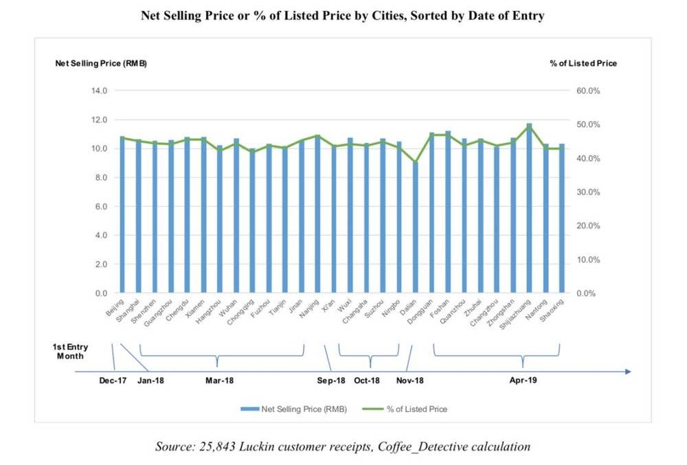 浑水公司做空瑞幸咖啡赚了多少钱,浑水瑞幸咖啡做空报告主要内容