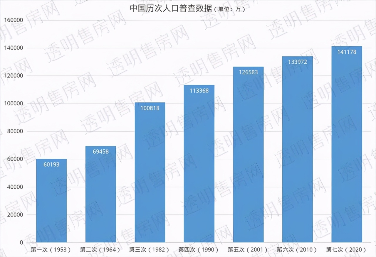 2023年衢州楼市情况,衢州2023人口数量增长