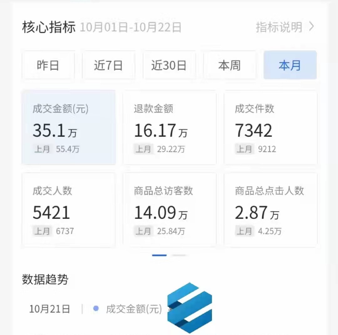 抖音电商小店开通条件是什么,怎么开通抖音电商小店流程