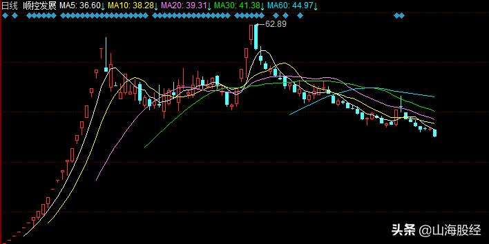 股票看盘指标怎么看,a股每天股票看盘到底看什么