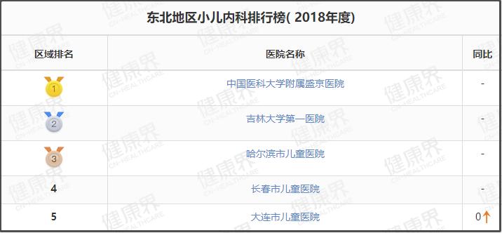 值得收藏的几家医院,辽宁最好十所医院排名前十