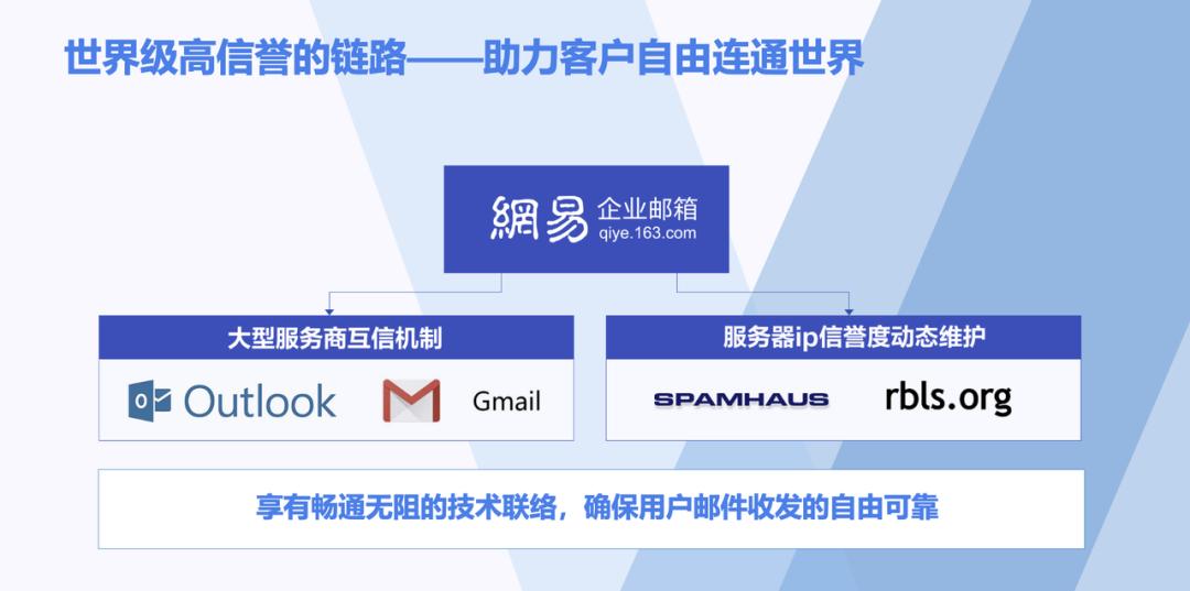 网易邮箱可以接收海外邮件吗,网易企业邮箱海外版本