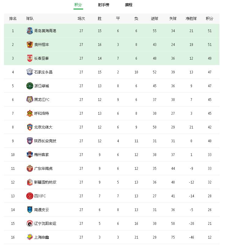 中甲联赛今日赛事直播,最新中甲赛程直播
