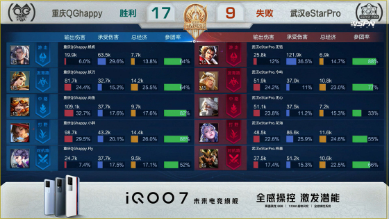 世冠总决赛fly马超各大主播反应,世冠总决赛fly马超伪四杀直播间