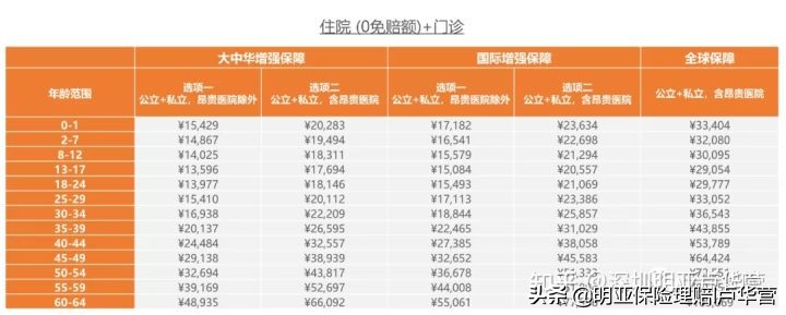 高端医疗险|MSH精选个人全球医疗保险计划：适合多数家庭配置
