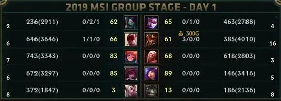 ig打赢g2主播反应,ig零封g2rng反应