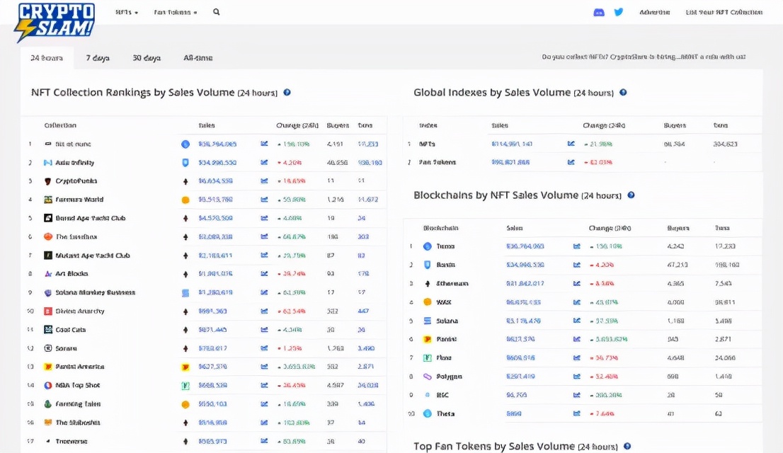 链游GameFi这些你必须知道的咨询网站，助你抢占先机