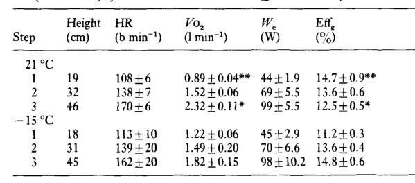 爬楼梯消耗多少大卡的热量,爬楼梯消耗多少能量