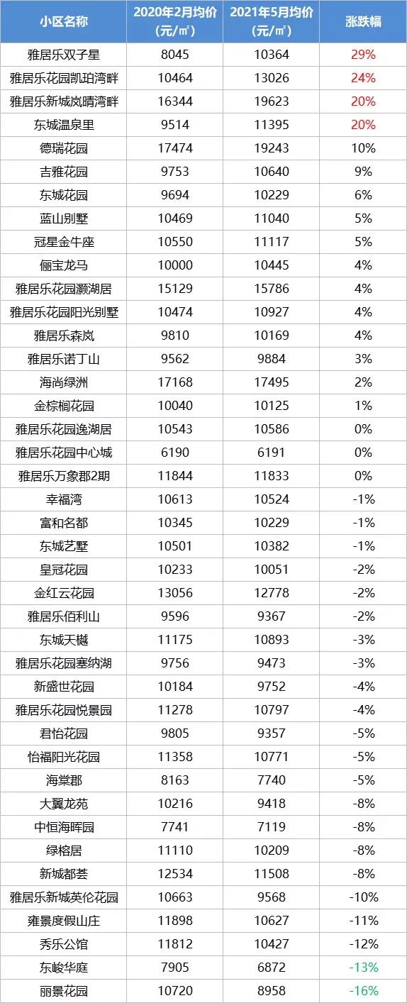 中山二手房价最新信息乐有家,中山火炬开发区濠头二手房价