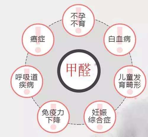 除甲醛方法真实测评,史上最靠谱除甲醛测评