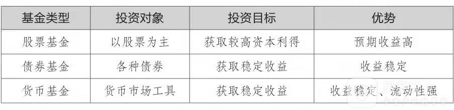支付宝与京东金融哪个理财产品好,京东金融5.45%收益的理财产品