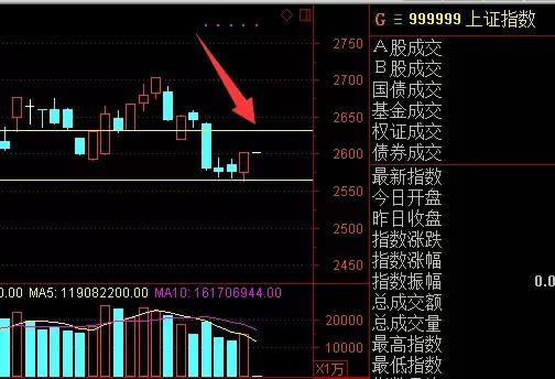 今日大盘3300点阻力位,上方阻力走势如何