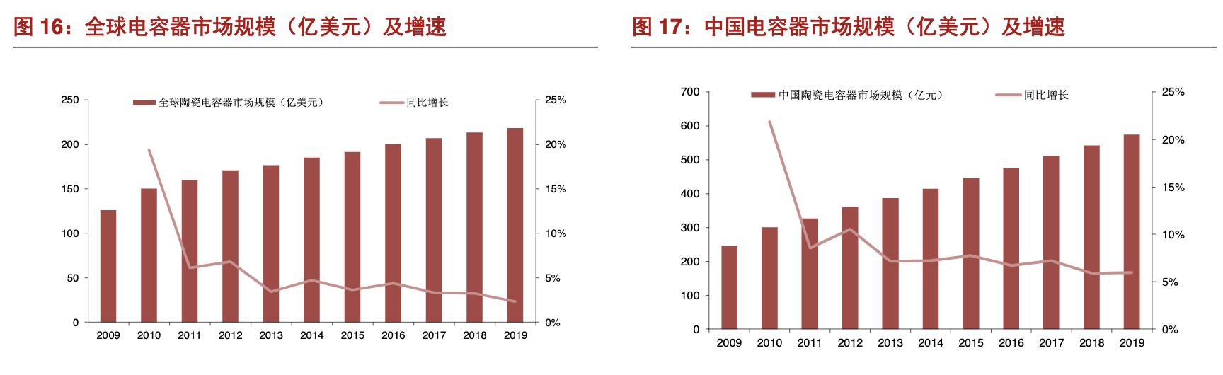 振华科技与功率半导体,深度解析振华科技