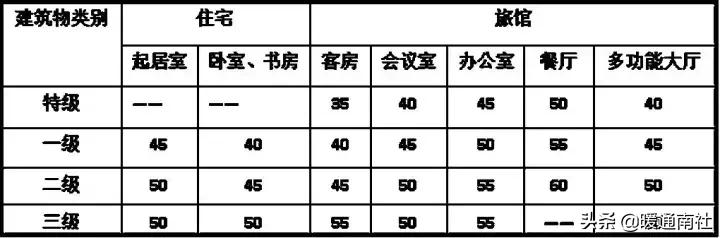 空调水系统安装方法和步骤,水系统空调安装步骤6
