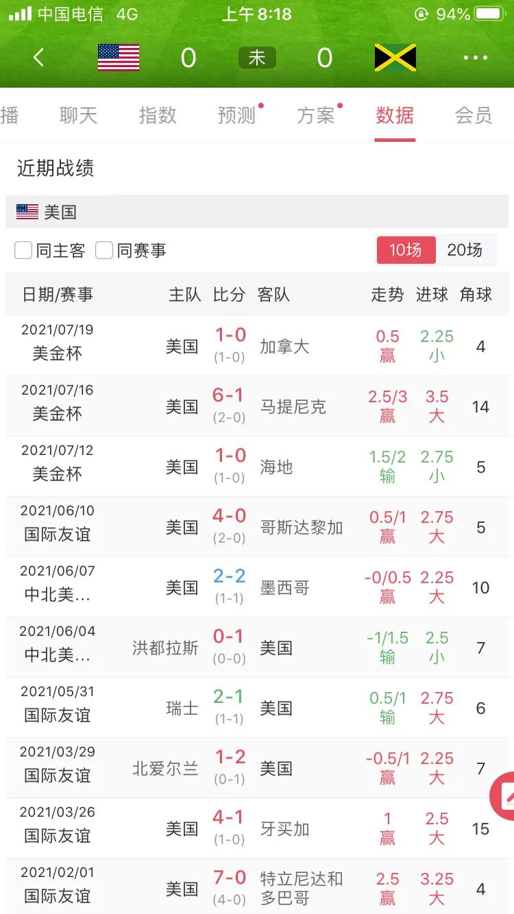 美金杯瓜德罗普vs牙买加直播,美金杯最新战况