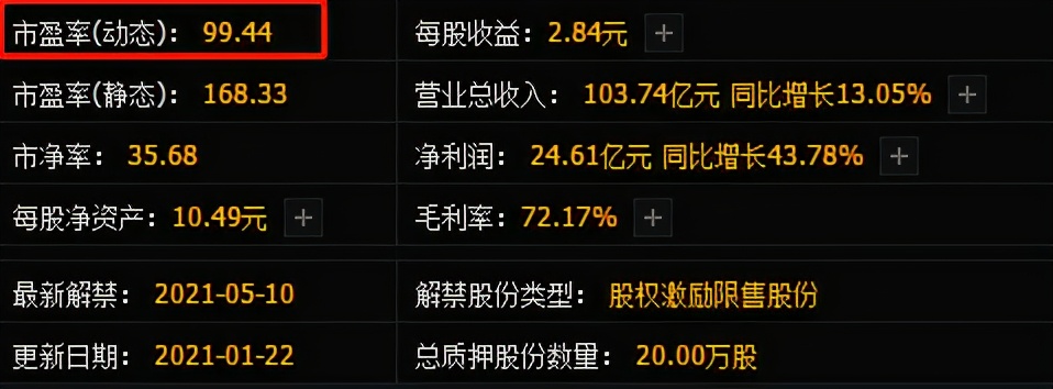 什么是动态市盈率静态市盈率,静态市盈率动态市盈率和ttm市盈率