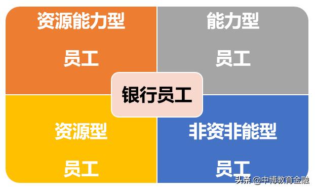 基本工资不足3000占多少,基本工资不足3000