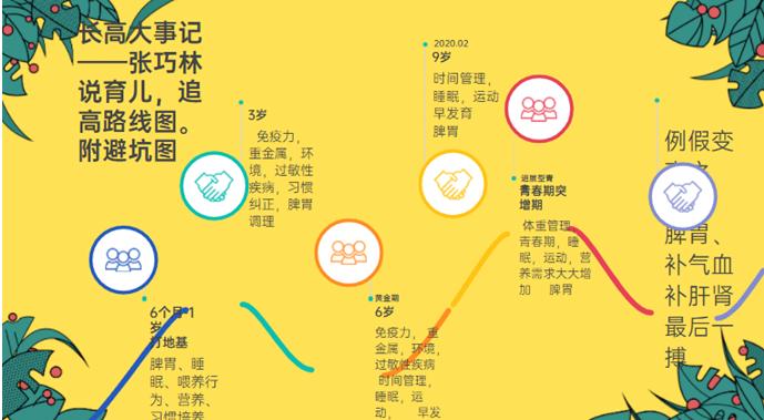 青少年身高管理小知识,14岁身高157如何做身高管理