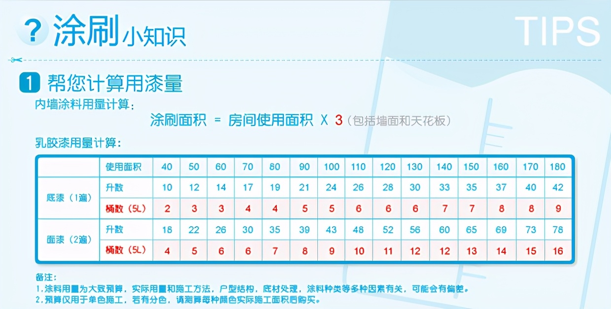 房子装修用什么墙面漆好,房子墙面装修哪种材料便宜又好看