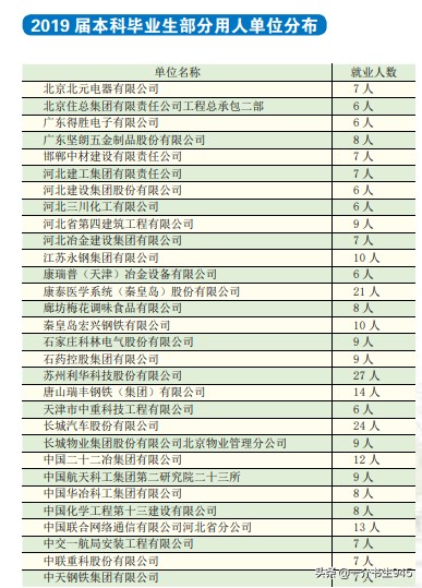 山西晋中学院，河北燕山大学里仁学院，该如何选择？