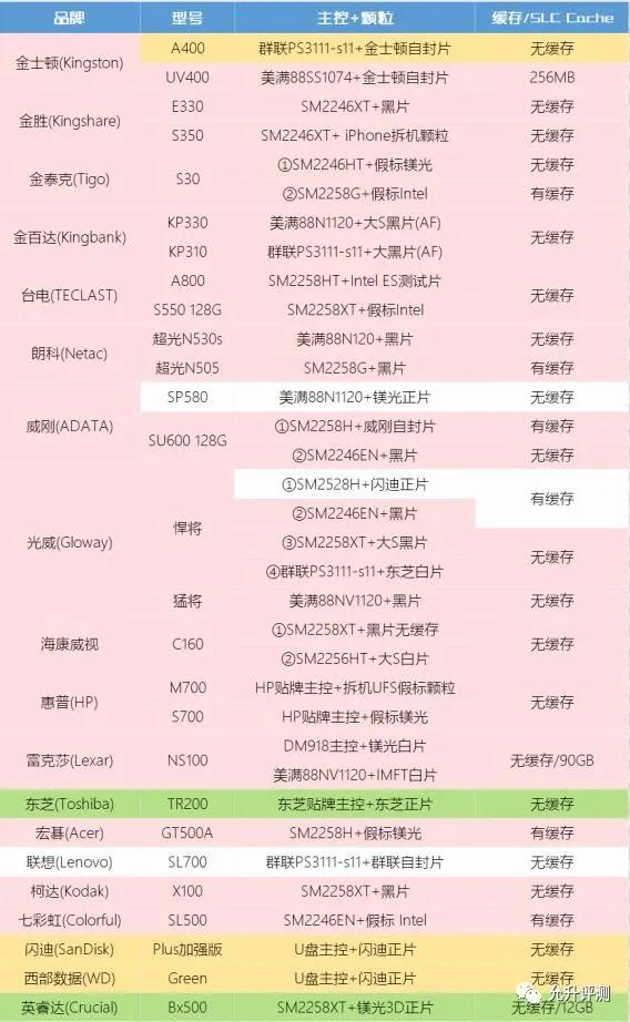 三金一云固态硬盘什么意思,固态硬盘选购必备技巧