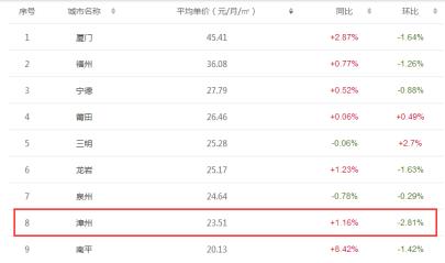 疫情过后房租涨还是跌 (漳州疫情期间房价会下降吗)