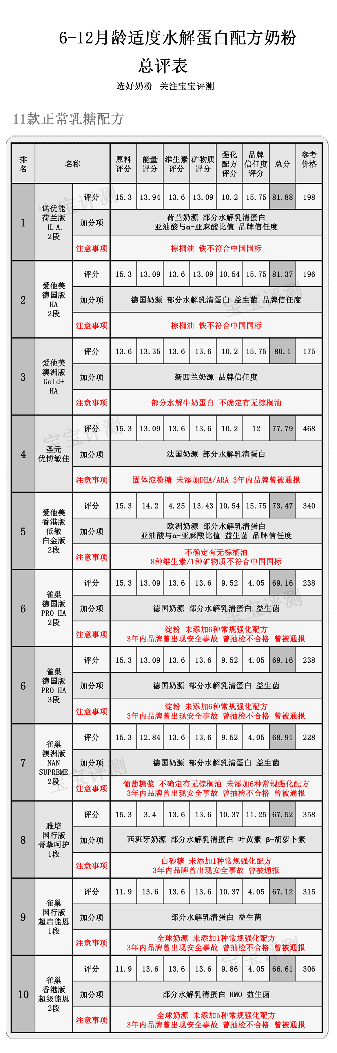 哪款水解奶粉适合蛋白过敏宝宝,深度水解蛋白奶粉是不是防过敏