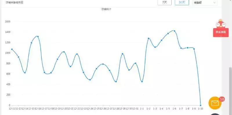 拼多多电商运营前途如何,新手做拼多多电商怎么运营和推广