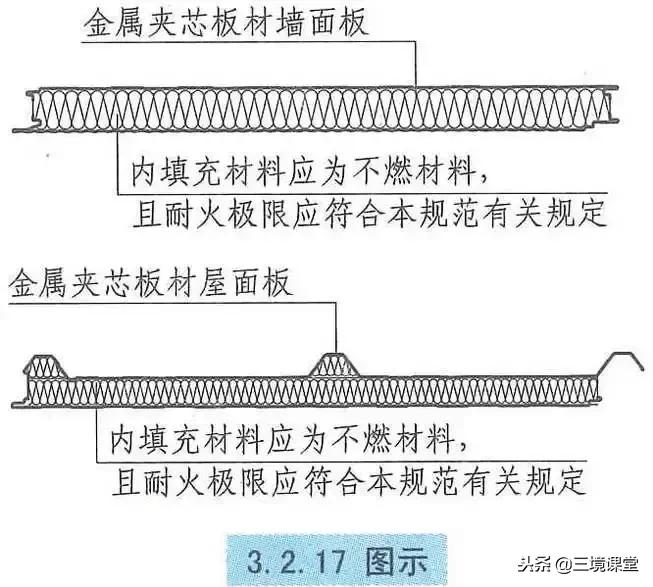 换一种状态,厂房和仓库的耐火等级口诀记忆