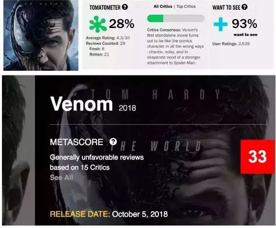 被吹爆的《毒液》，原来挺催眠的！