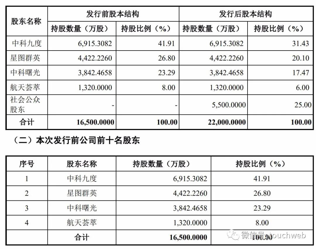 中科星图上市,中科星图科创板
