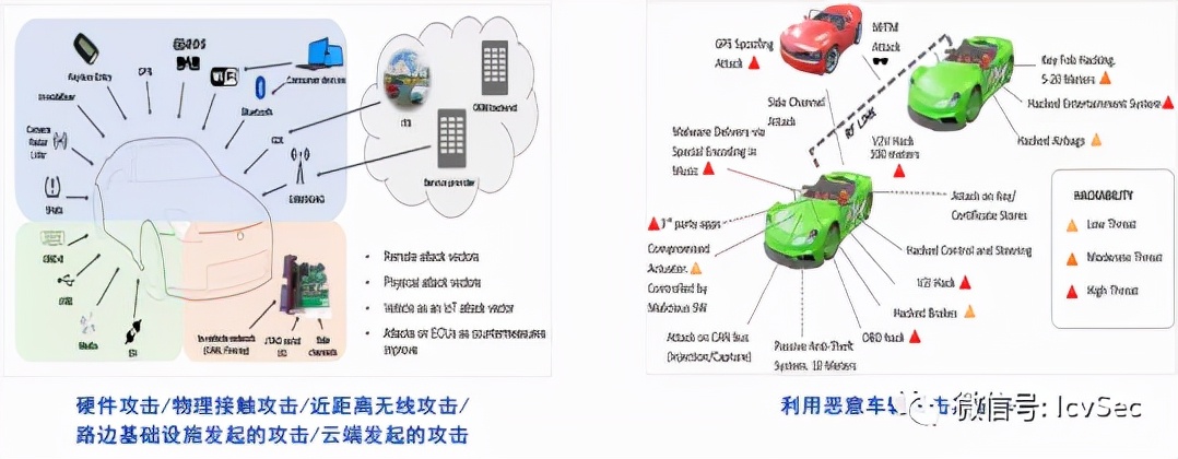 网联汽车数据安全,智能网联汽车技术行业分析