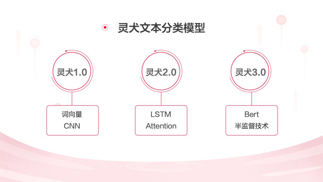 灵犬反低俗助手怎么才能得高分,灵犬反低俗注意事项